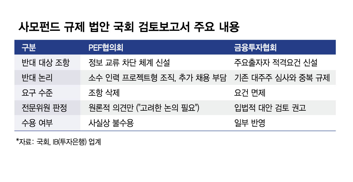 사모펀드 규제 법안 국회 검토보고서 주요 내용/그래픽=김현정