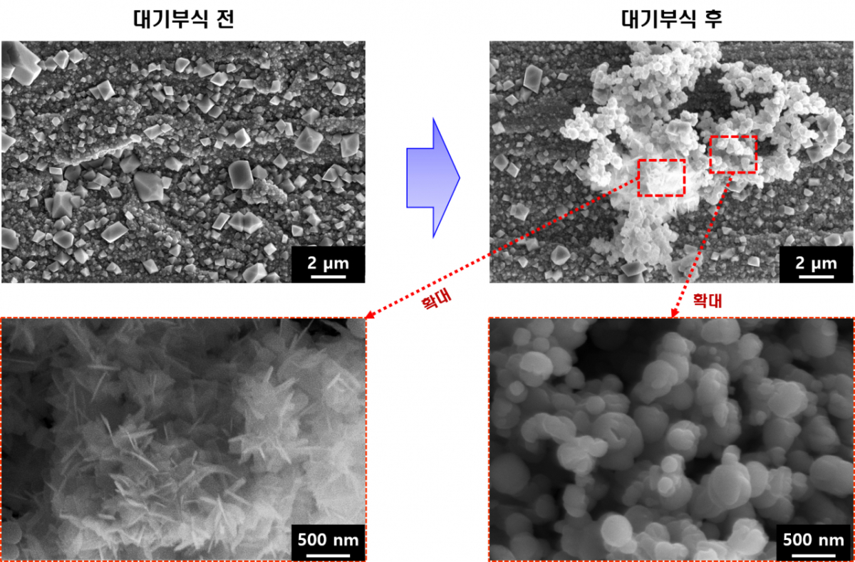 감시시편으로 확인한 원전 내부 설비의 대기 부식 전후 상태. /사진=한국원자력연구원