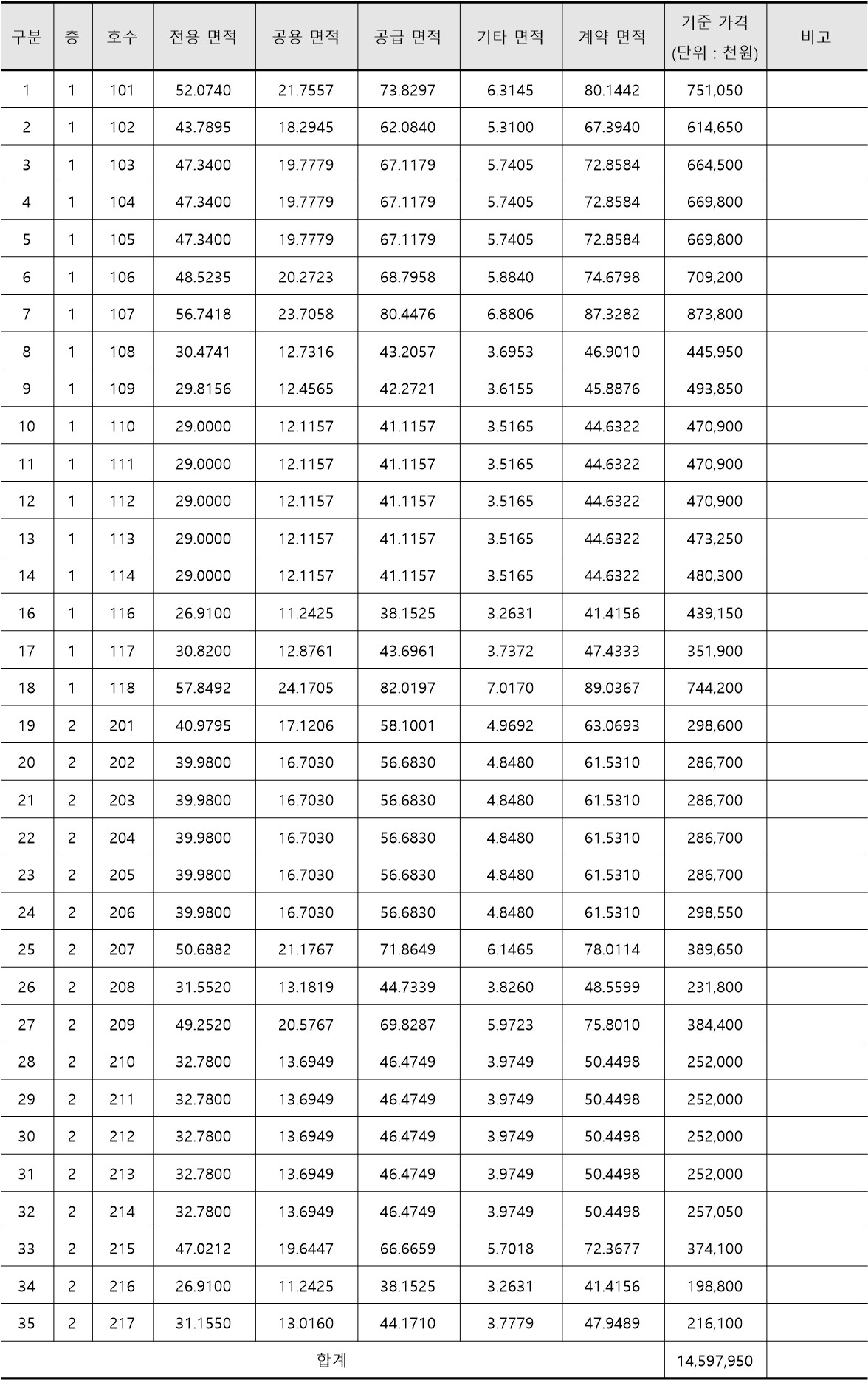 아파트 단지 내 상가분양 정보./사진제공=조합
