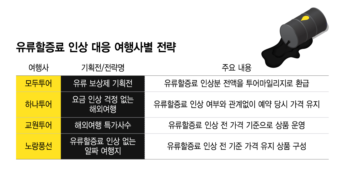 /그래픽=윤선정 디자인 기자