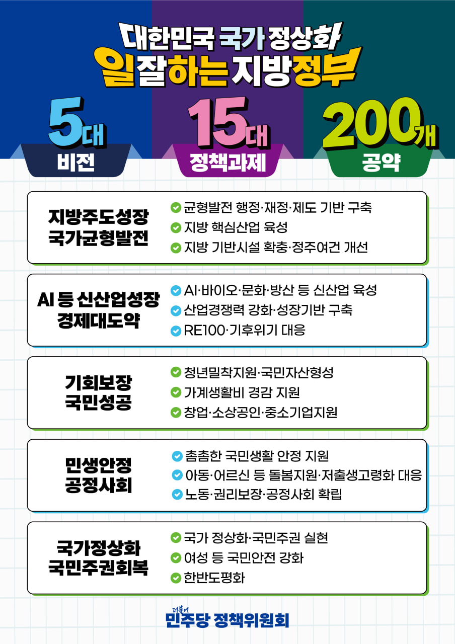 더불어민주당 5대 비전, 15개 정책과제, 200개 공약. /사진=민주당 