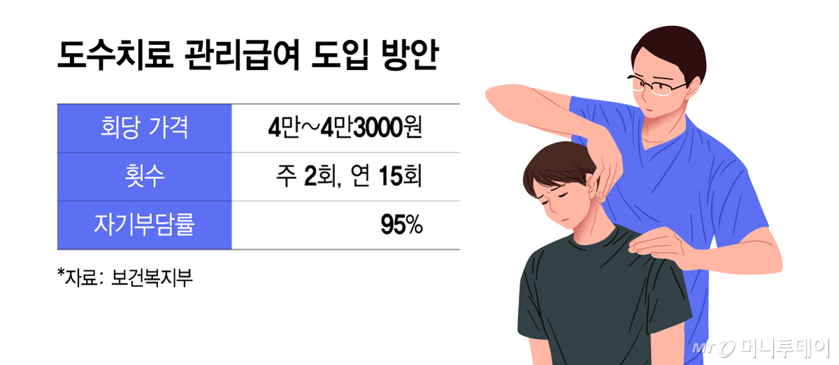 도수치료 관리급여 도입 방안/그래픽=윤선정