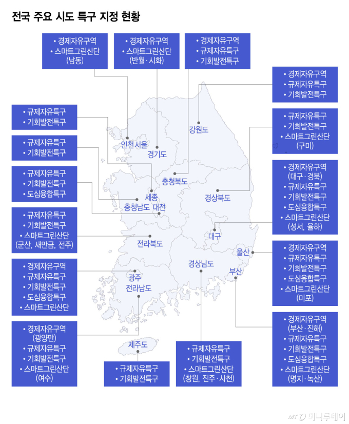전국 주요 시도 특구 지정 현황/그래픽=윤선정