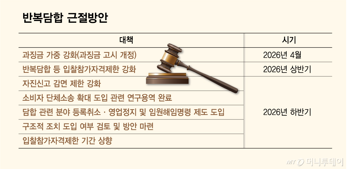 반복담합 근절방안/그래픽=김다나