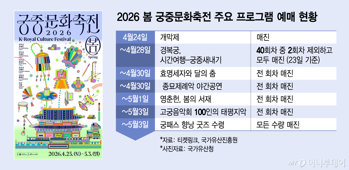 /그래픽 = 김지영 디자인기자