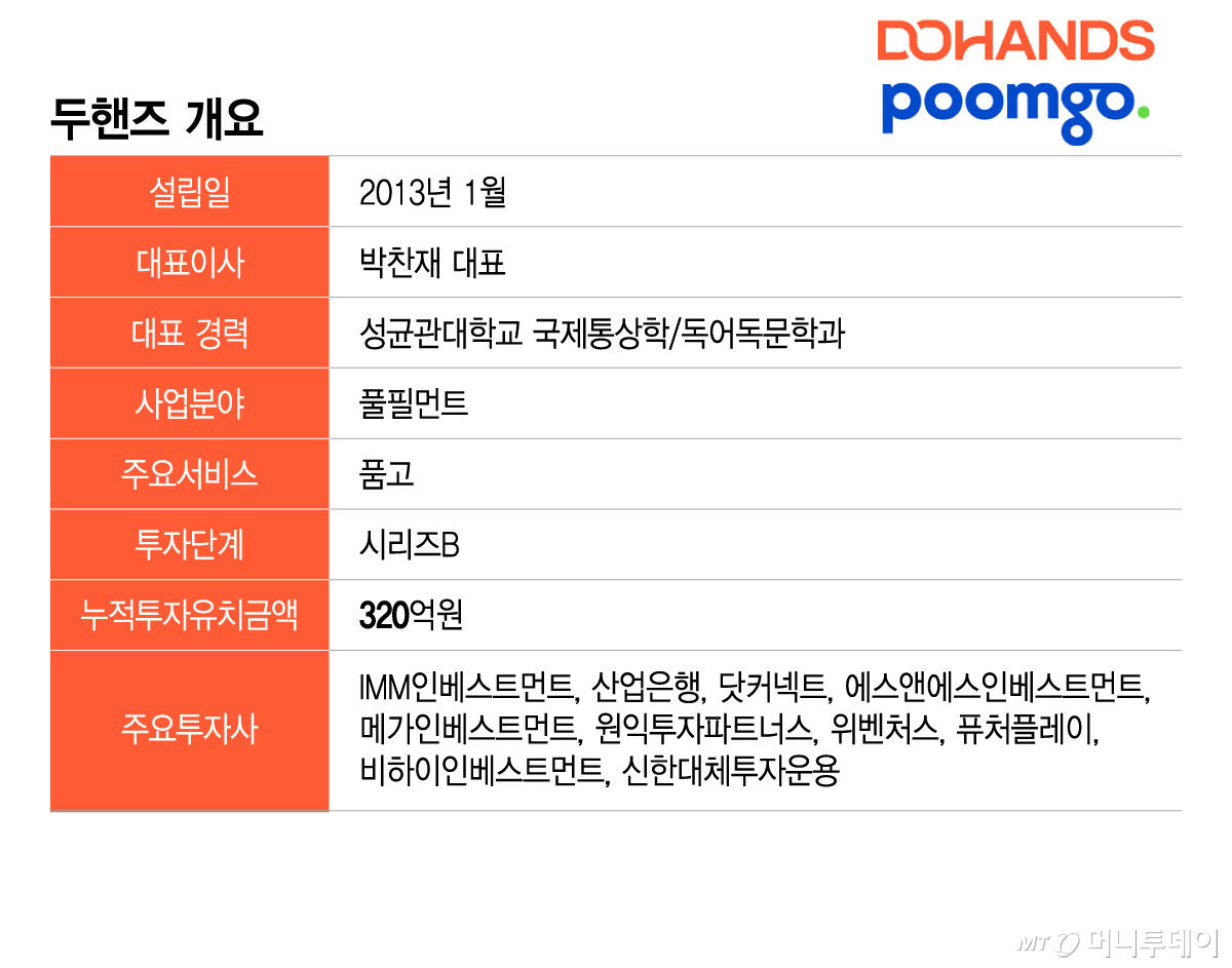 두핸즈 개요/그래픽=이지혜
