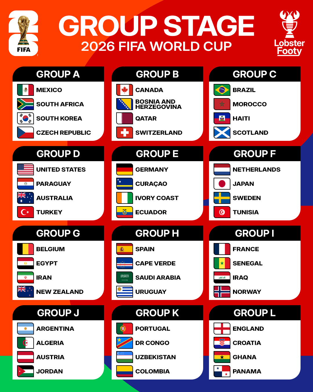 2026 FIFA 북중미 월드컵 본선 조별리그 조 편성 최종 결과. /사진=롭스터 푸티 SNS 캡처