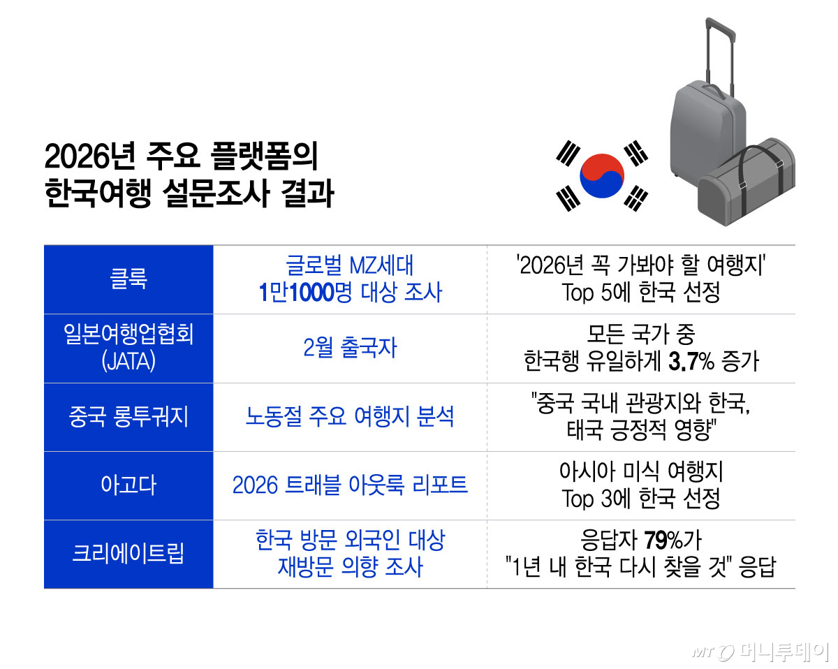 /그래픽 = 윤선정 디자인기자