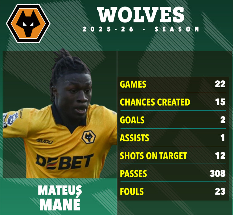 마테우스 마네. /사진=더선 갈무리