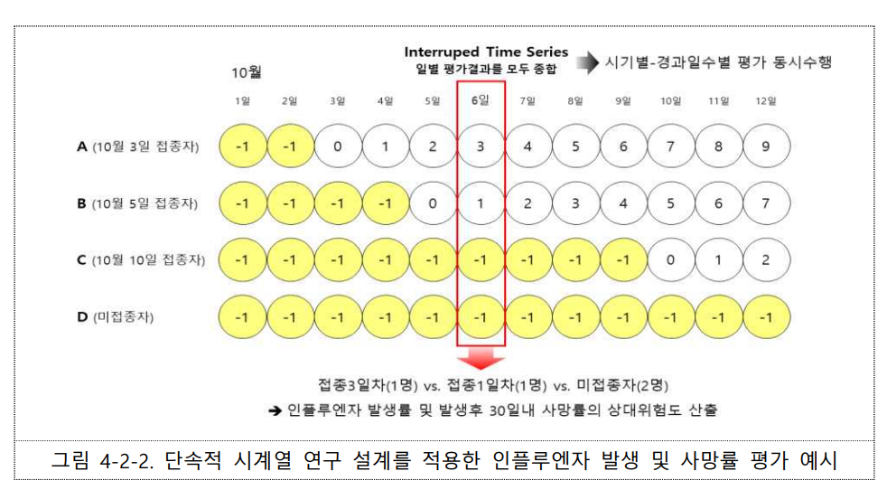 /사진=질병관리청,건강보험관리공단