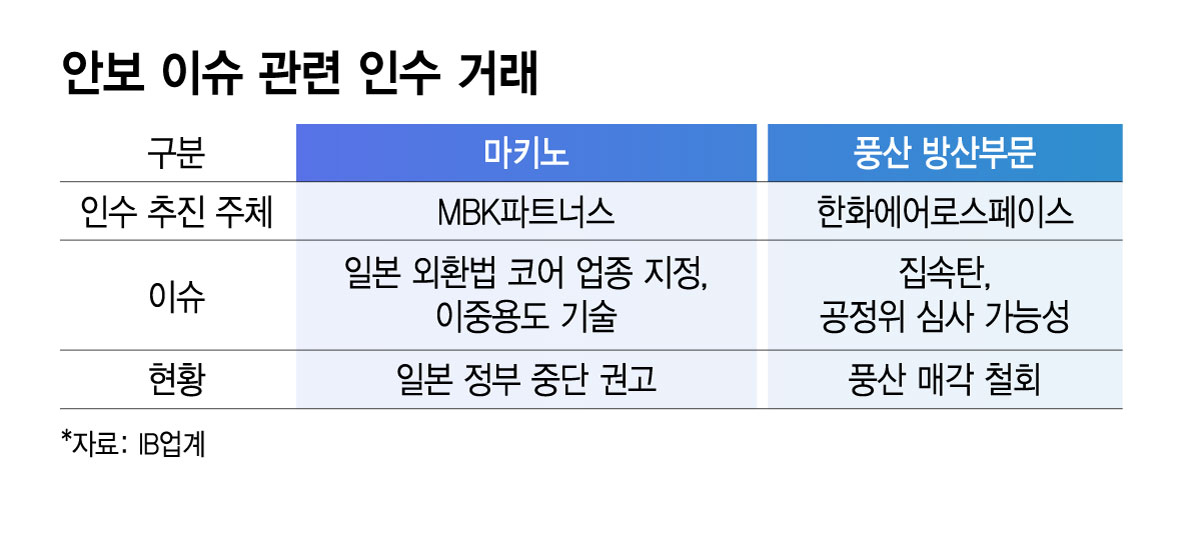 안보 이슈 관련 인수 거래/그래픽=김지영