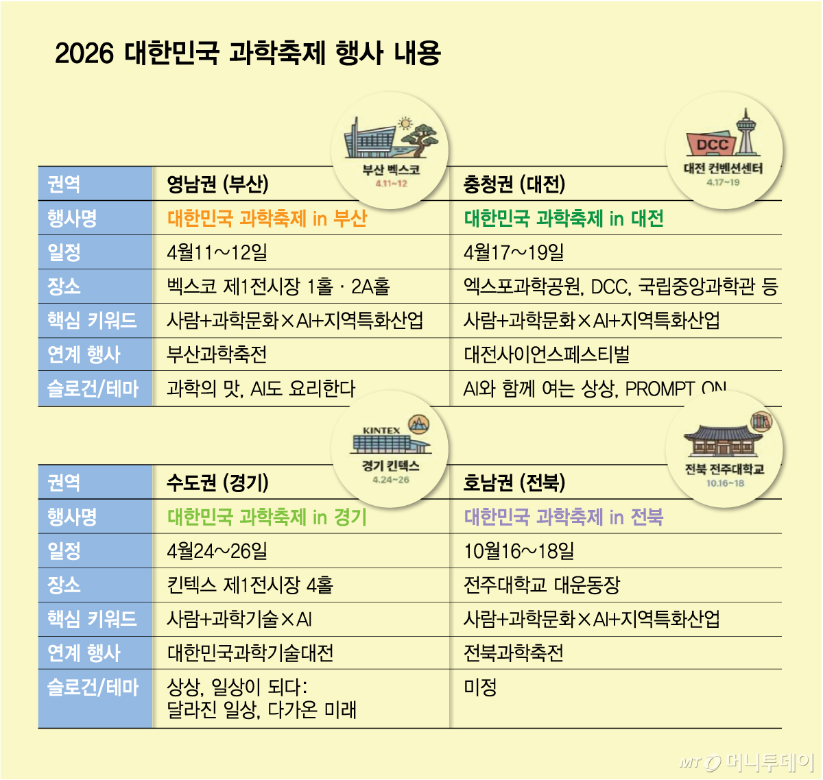 2026 대한민국 과학축제 행사 내용/그래픽=김다나
