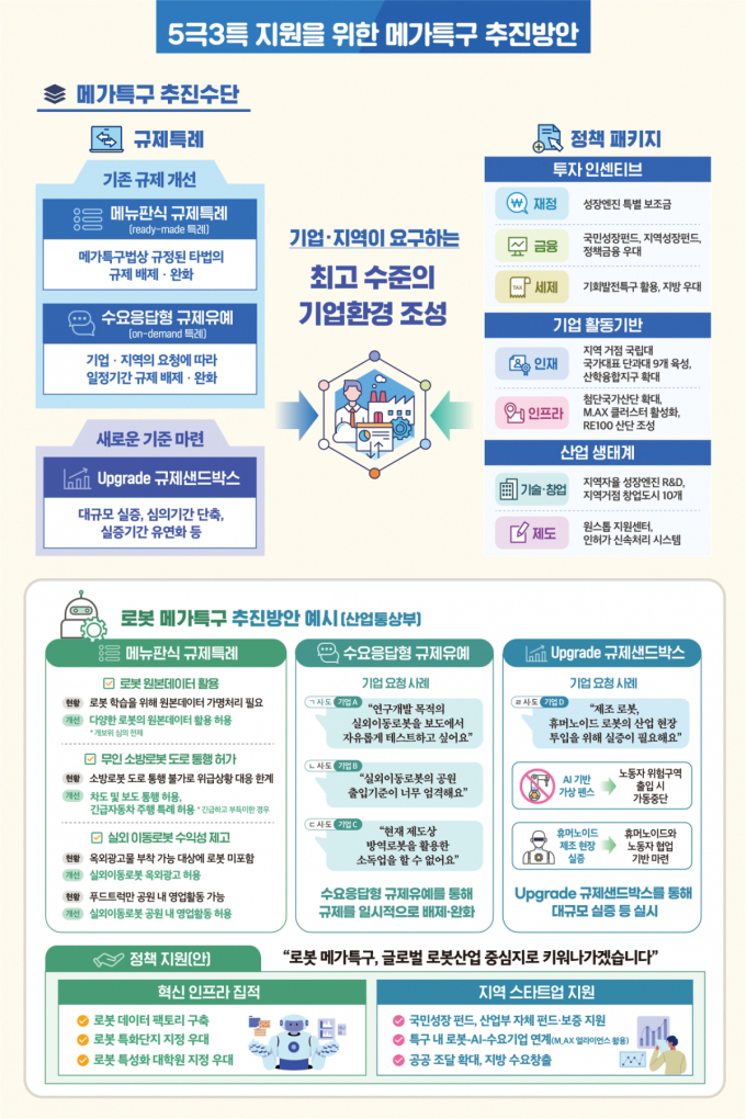 /자료제공=국무총리실