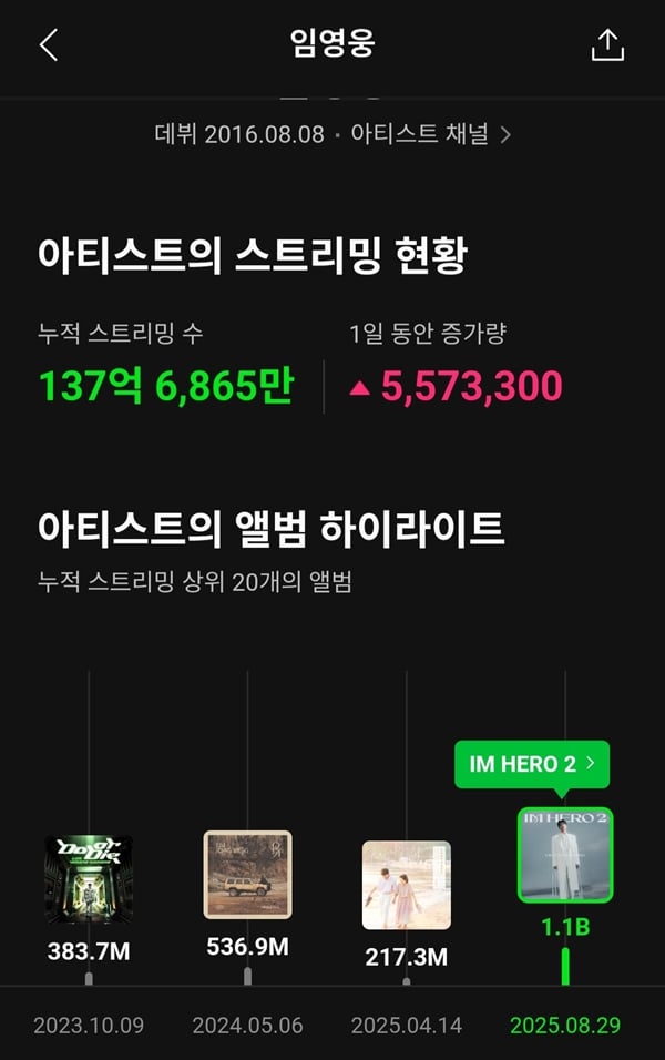 /사진=멜론 캡처