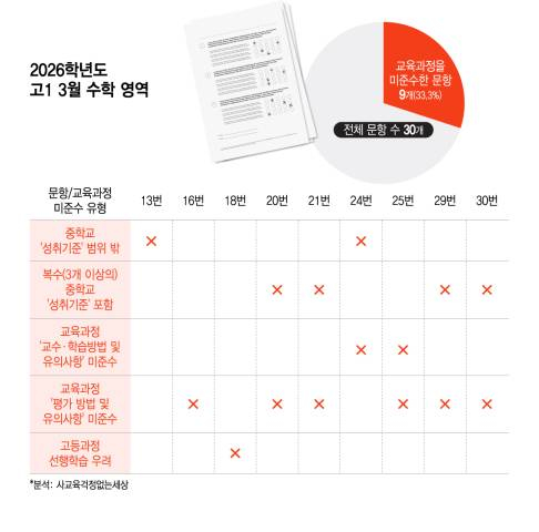 /그래픽=이지혜 기자