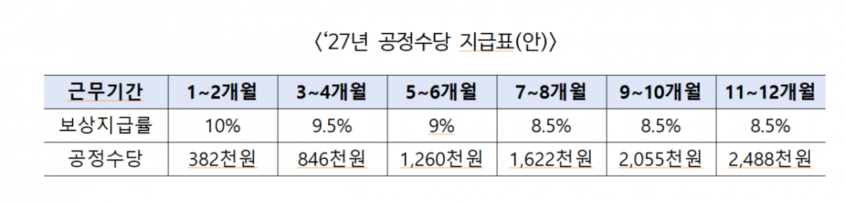/자료제공=고용노동부