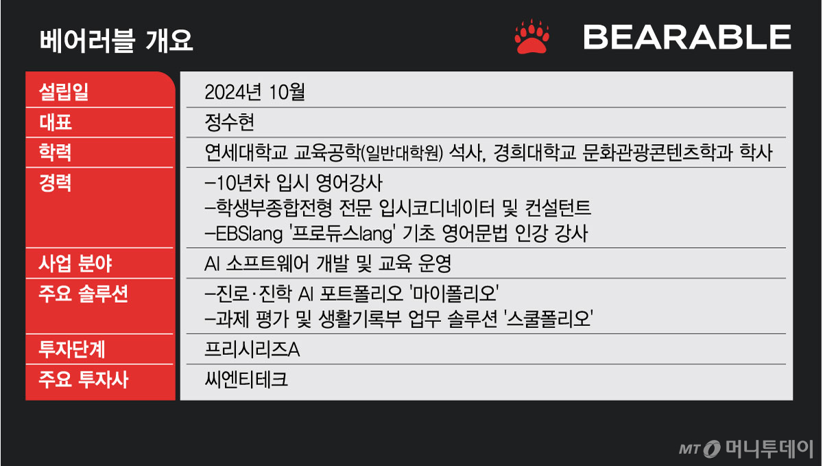 /그래픽=김현정