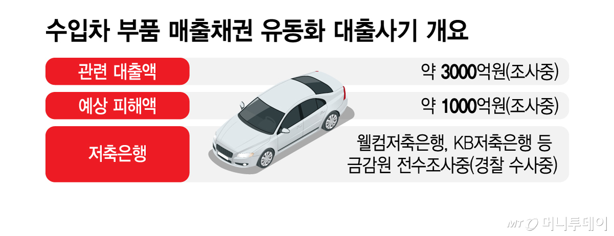 수입차 부품 매출채권 유동화 대출사기 개요/그래픽=김지영