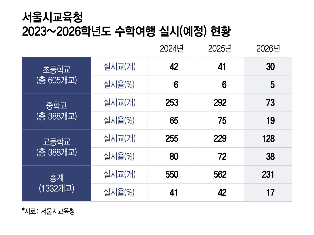 /그래픽=이지혜 기자