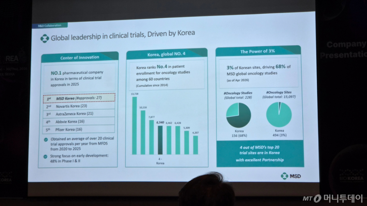 MSD 오픈 이노베이션 세션 발표 자료 /사진= 박미주 기자