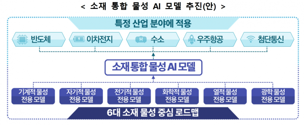 /자료=과기정통부