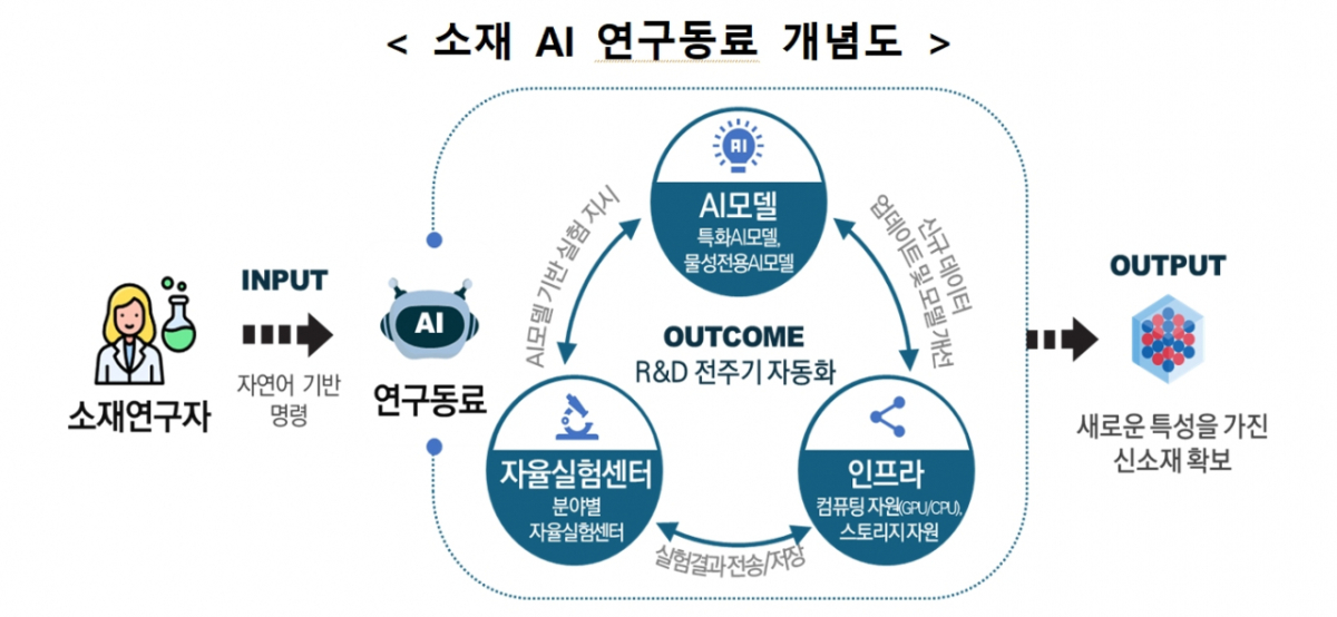 /자료=과기정통부
