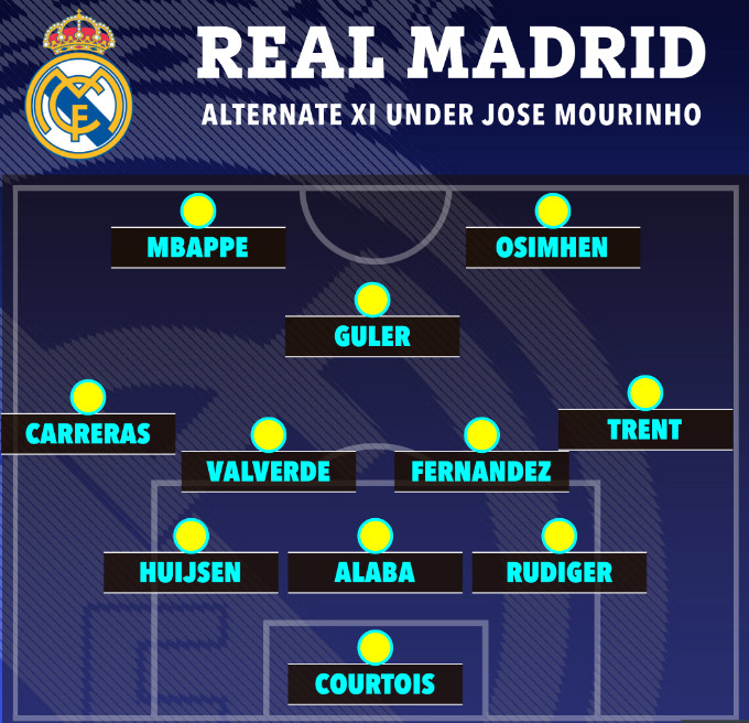 무리뉴 감독이 레알 마드리드 복귀시 유력한 3-5-2 전술. /사진=더선 갈무리