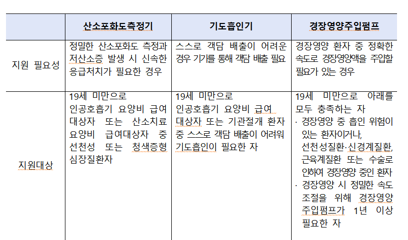  요양비 급여 확대 필요성과 대상./사진=보건복지부