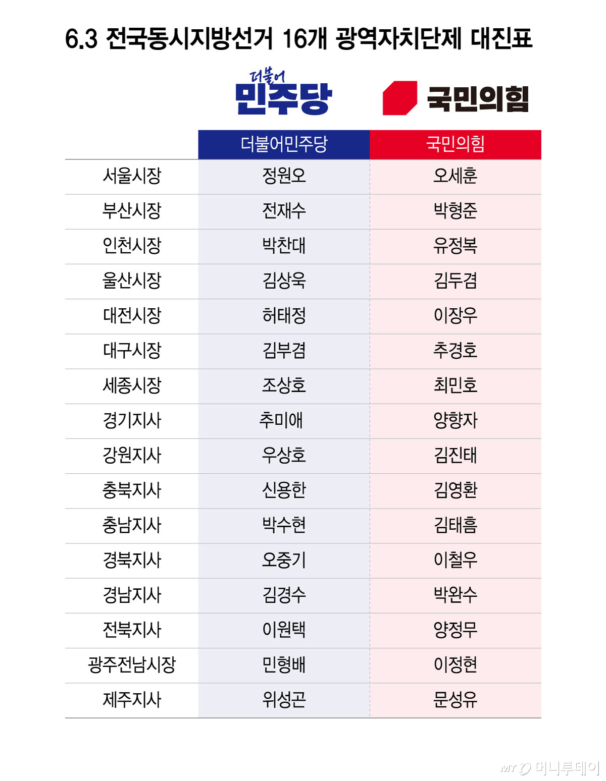 6/그래픽=윤선정