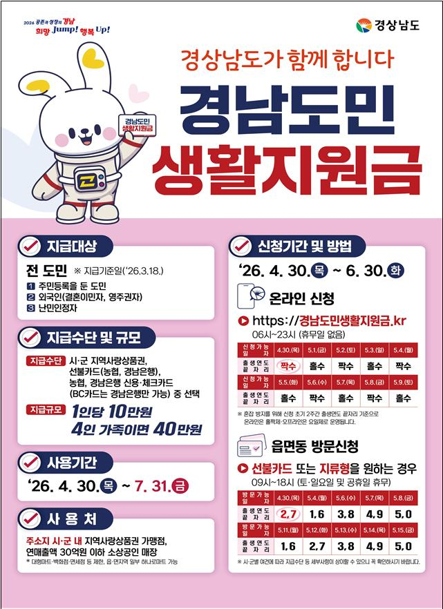 경남도가 오늘(30일)부터 경남도민 생활지원금 신청을 개시했다. 1인당 10만원씩 지급되며 4인 가정의 경우 40만원이 지급된다.