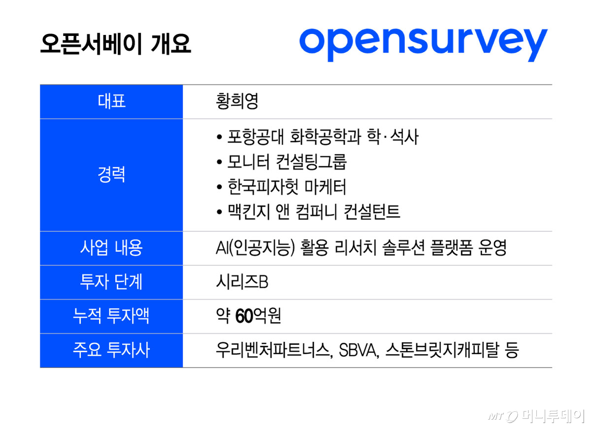 오픈서베이 개요/그래픽=윤선정