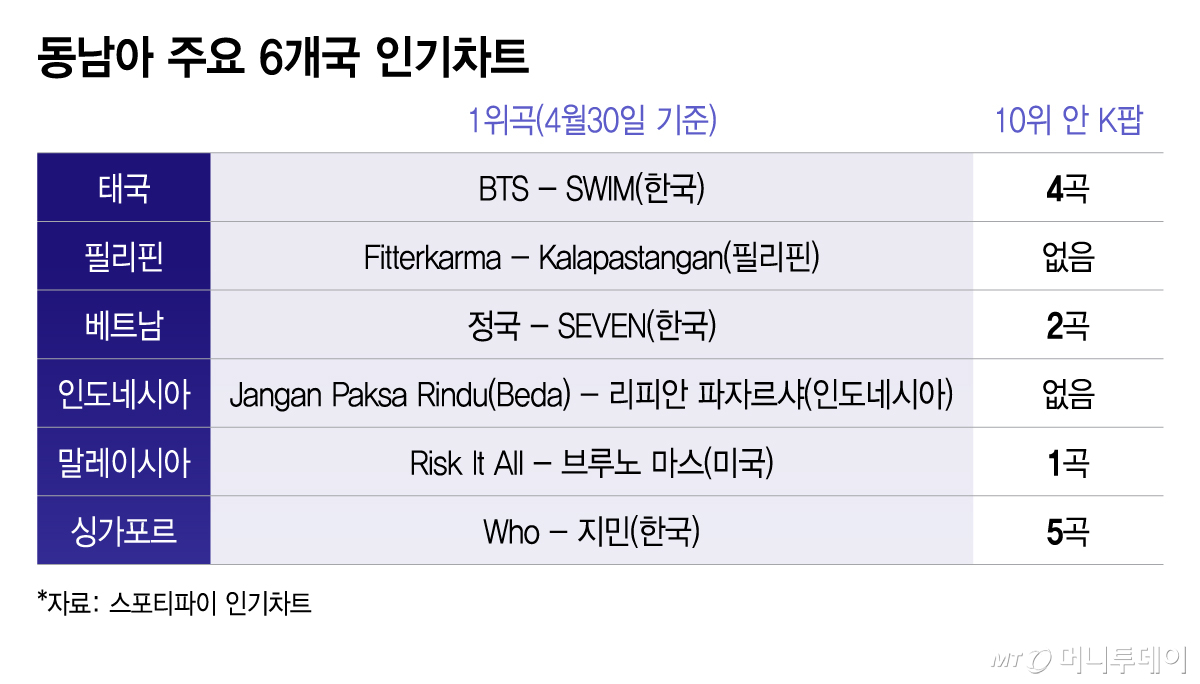 /그래픽 = 이지혜 디자인기자
