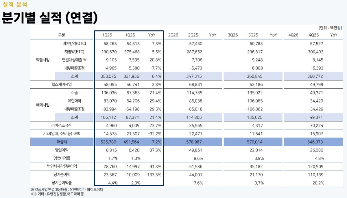 사진= 유한양행