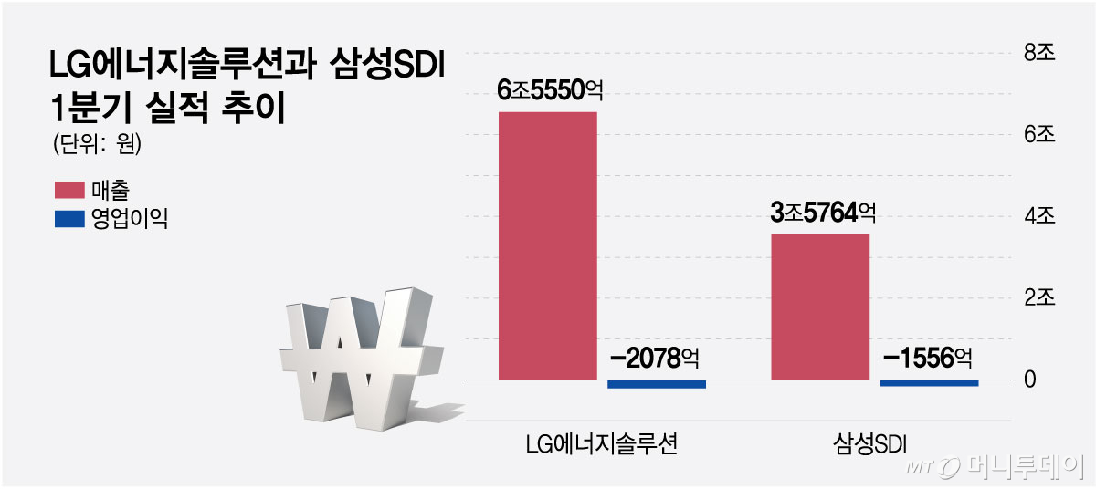 LG에너지솔루션과 삼성SDI 1분기 실적/그래픽=최헌정
