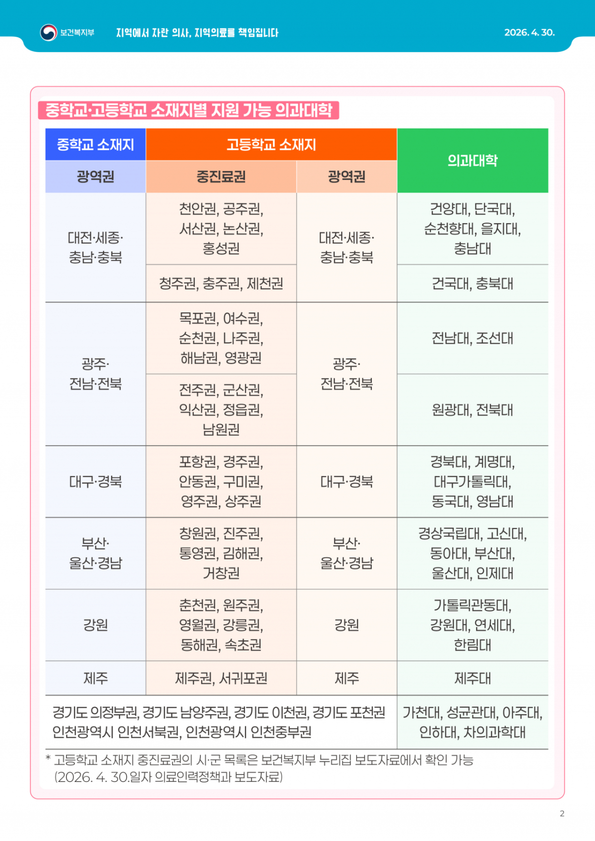 /사진=보건복지부