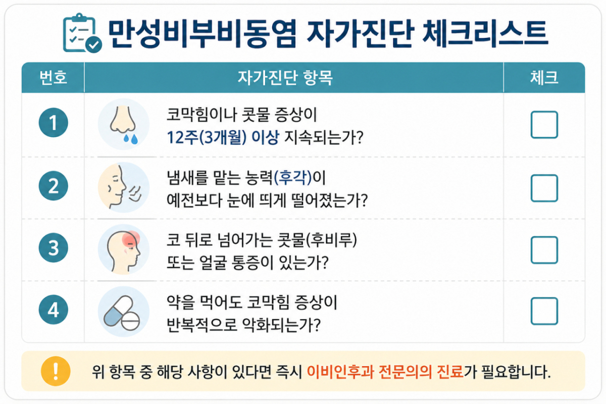 만성비부비동염 자가진단 체크리스트./사진=대한비과학회