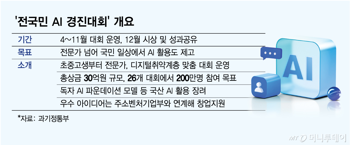 '전국민 AI 경진대회' 개요/그래픽=김현정