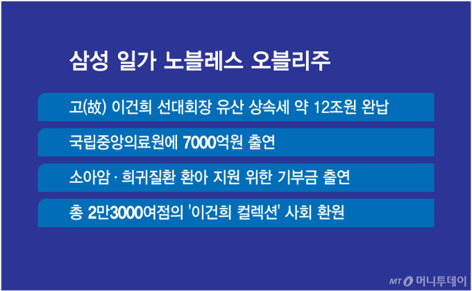 삼성 일가 노블레스 오블리주/그래픽=김현정