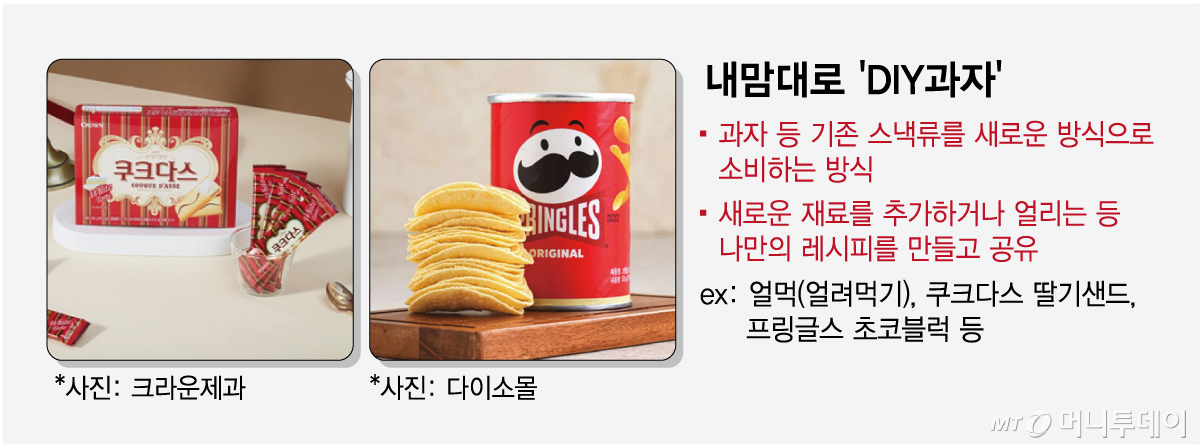 내맘대로 'DIY과자'/그래픽=임종철