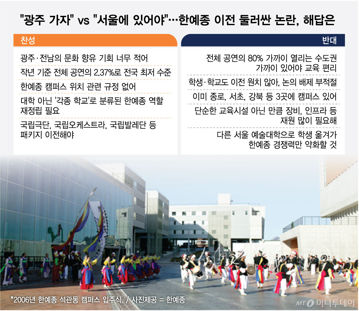 /그래픽 = 최헌정 디자인기자