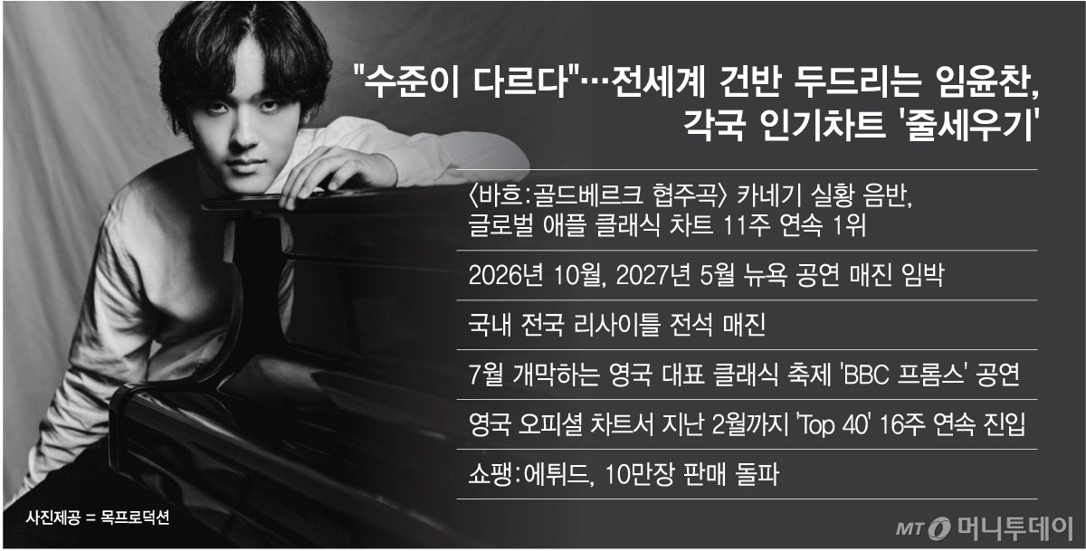 /그래픽 = 최헌정 디자인기자