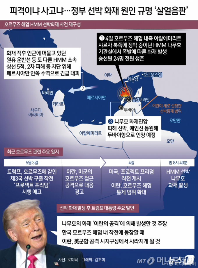 (서울=뉴스1) 김초희 디자이너 = 지난 4일 밤 8시 40분쯤 호르무즈 해협 내측 UAE 샤르자 북쪽 움알쿠와인항 인근에 정박 중이던 HMM의 나무호 기관실 좌현에서 폭발과 화재가 발생했다. Copyright © 뉴스1. All rights reserved. 무단 전재 및 재배포,  AI학습 이용 금지. /사진=(서울=뉴스1) 김초희 디자이너