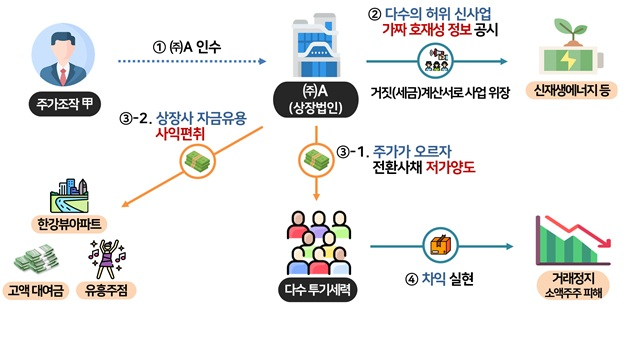 이미지=국세청 제공. 
