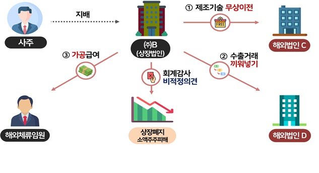 이미지=국세청 제공.