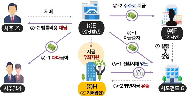이미지=국세청 제공. 