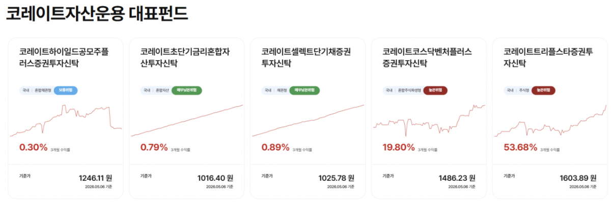 /사진=코레이트자산운용 홈페이지 갈무리