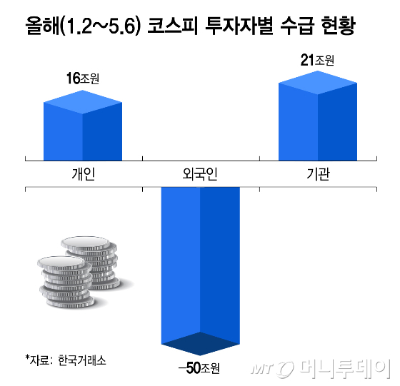 올해(1/그래픽=김지영