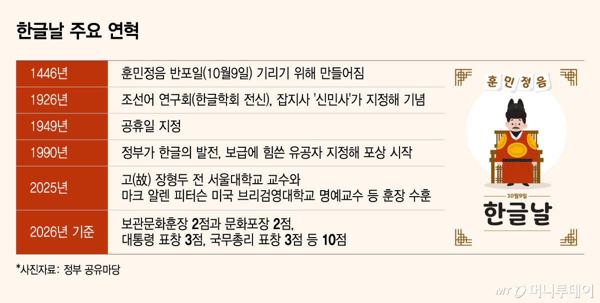 /그래픽 = 윤선정 디자인기자