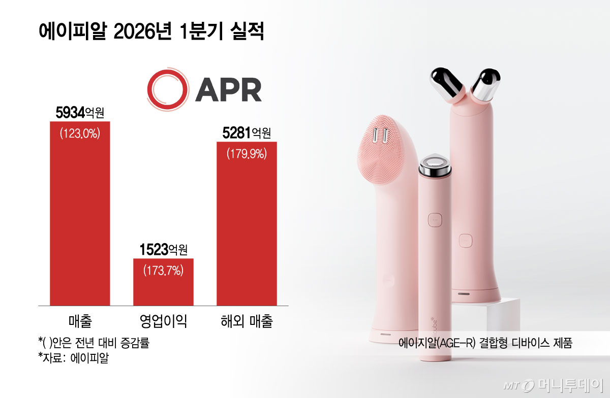 에이피알 2026년 1분기 실적/그래픽=윤선정