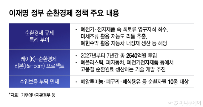 이재명 정부 순환경제 정책 주요 내용/그래픽=이지혜